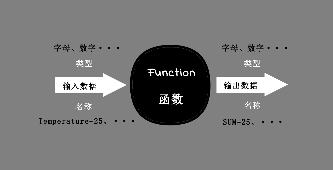 函数举例1