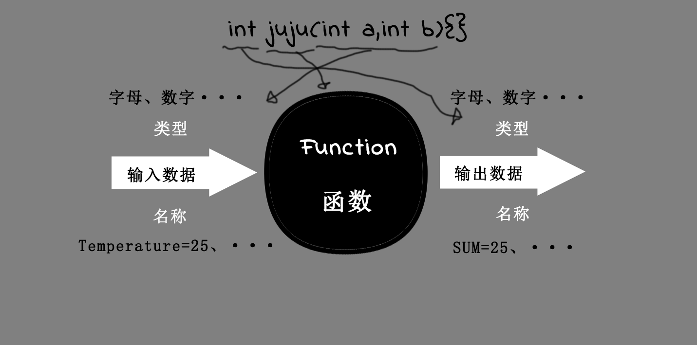 函数举例2