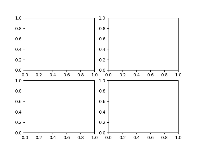 2x2Axes